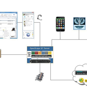open-scape-fusionfor-ms-lync-u-ebersicht_280x280_crop_478b24840a