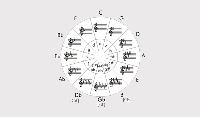 kvintov-kvartov-krug_700x700_fit_478b24840a