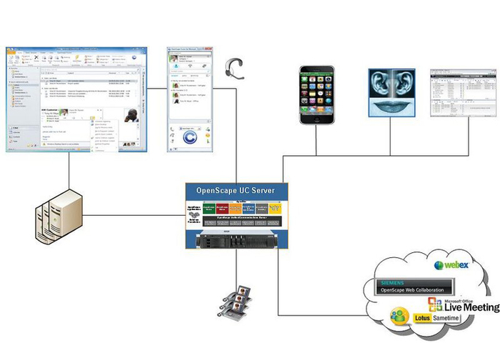 open-scape-fusionfor-ms-lync-u-ebersicht_700x700_fit_478b24840a