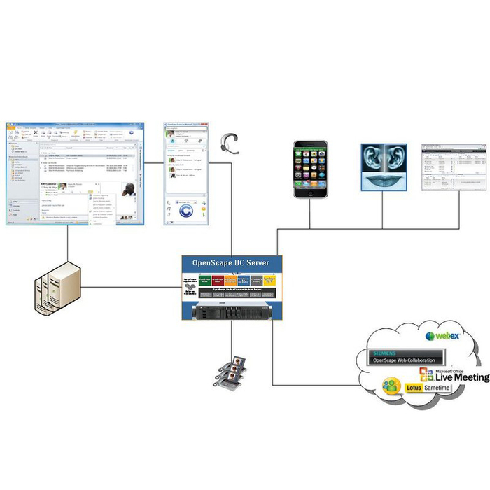 open-scape-fusionfor-ms-lync-u-ebersicht_700x700_pad_478b24840a