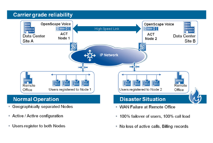 osv-diagram-copy_700x700_fit_478b24840a
