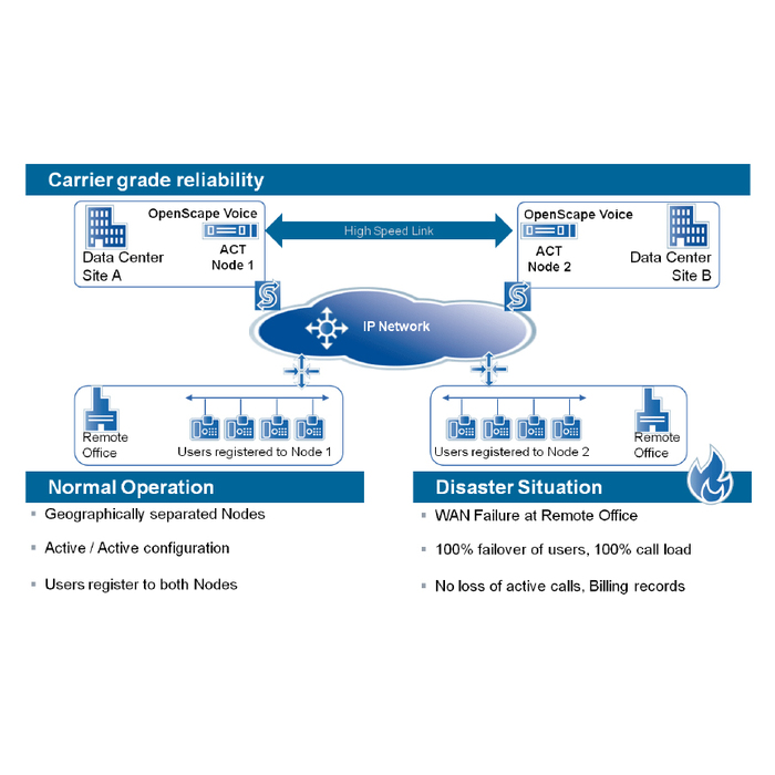 osv-diagram-copy_700x700_pad_478b24840a